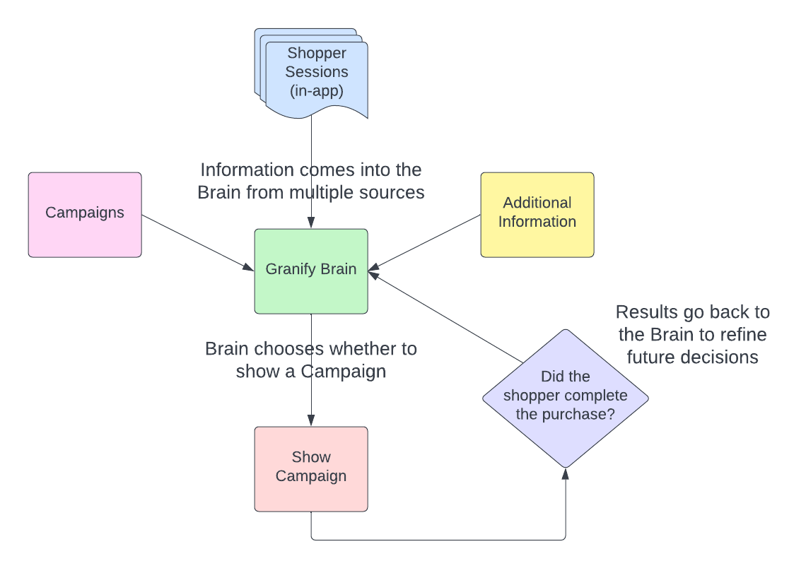 How Does Contextual Commerce Work?